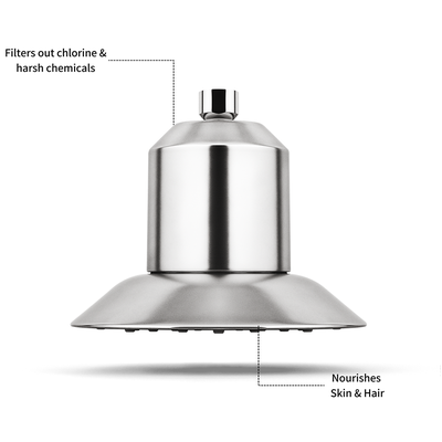 Afina Filtered Shower Head Yearly Bundle (Family)