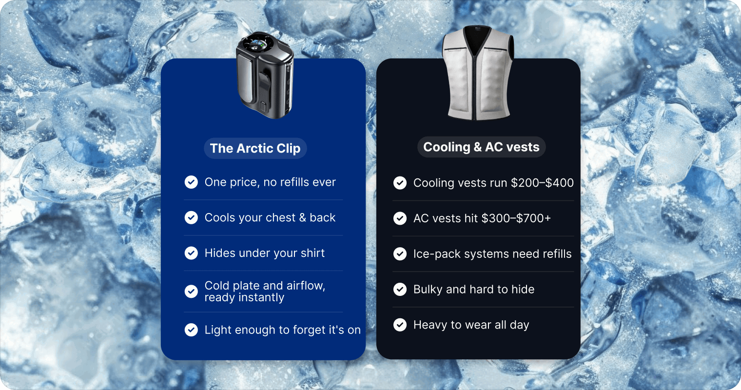 Cost and feature comparison: the $39 Arctic Clip versus $200–$700 cooling and AC vests
