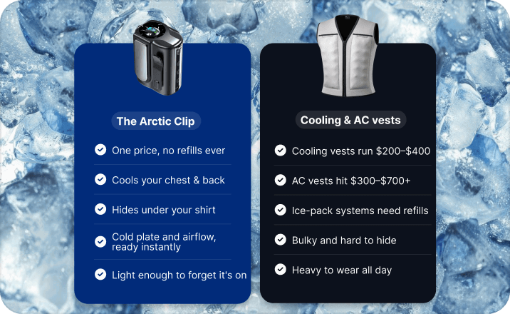 Cost and feature comparison: the $39 Arctic Clip versus $200–$700 cooling and AC vests