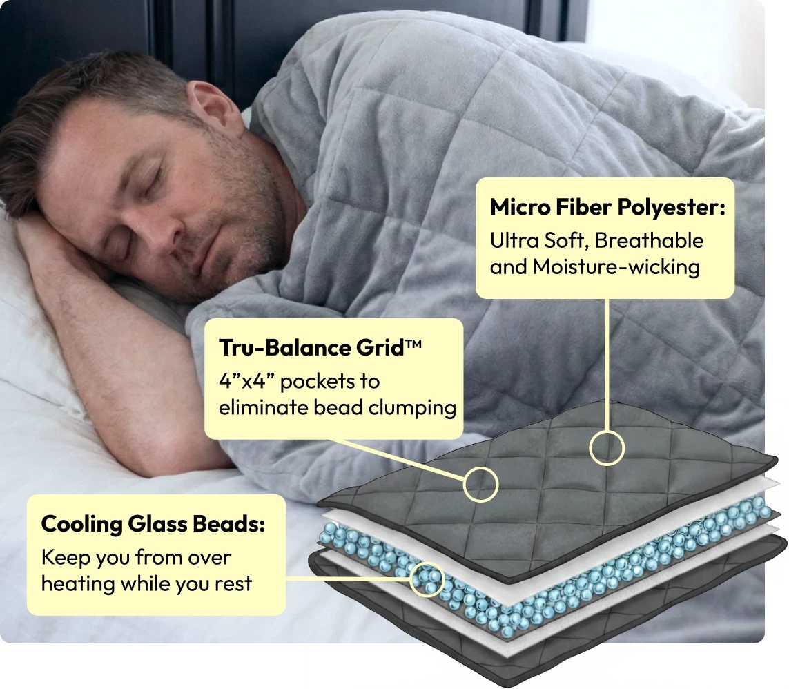 BareEarth Weighted Blanket