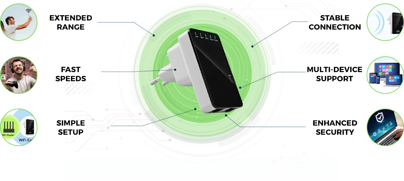 RadiusXtend WiFi Booster