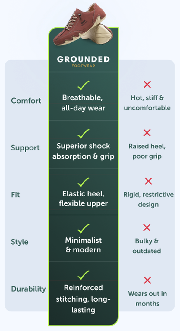 Comparison Card