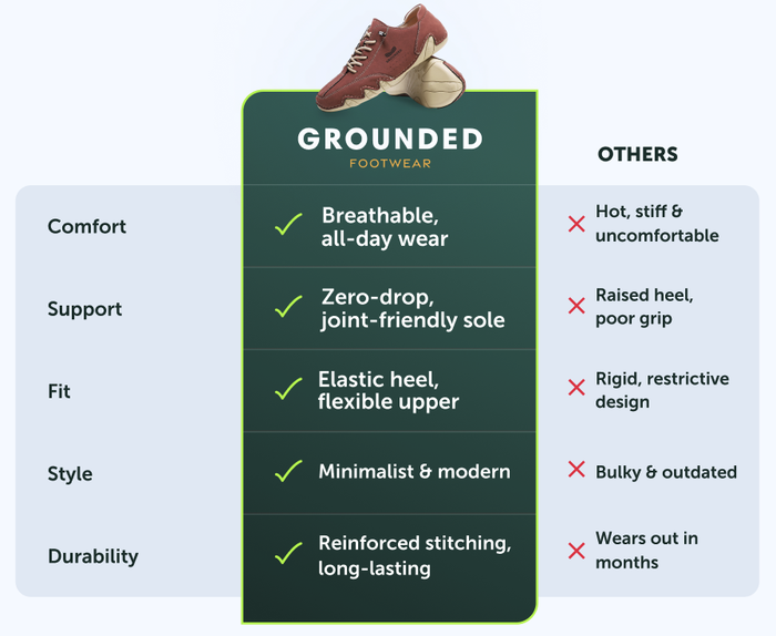 Comparison Card