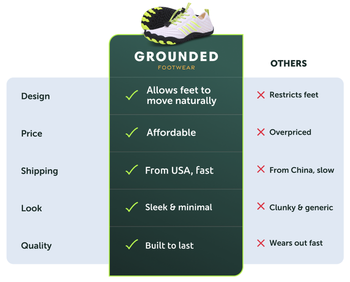 Comparison Card