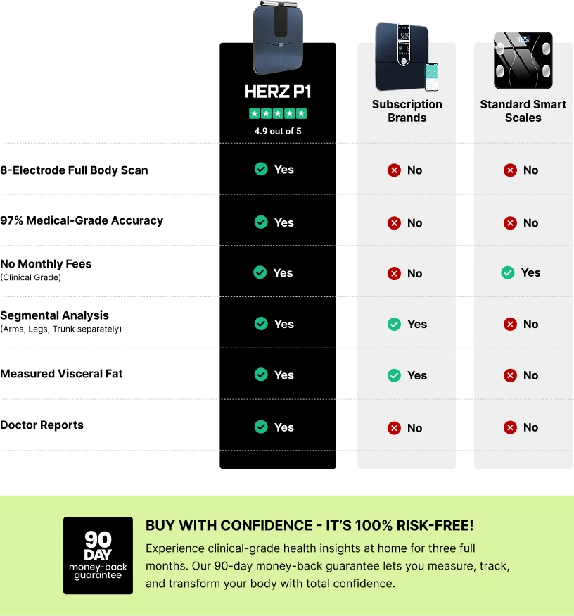 Comparison table