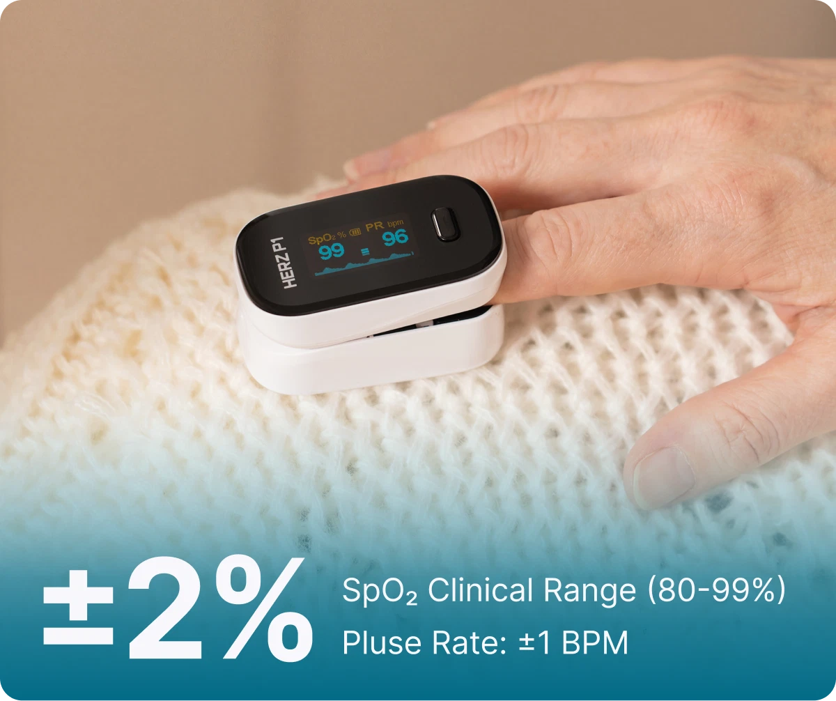 Clinical-Grade Accuracy