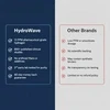 HydroWave™ Hydrogen Tabs - BOGO Sale