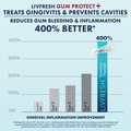 LIVFRESH Gum Protect Gel Toothpaste - image 8