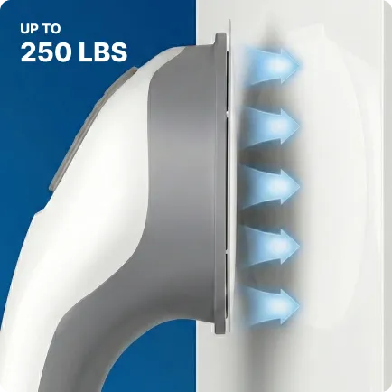 Support handle strenght