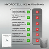 HydroCell H2 Buy 3 Get 2 Free
