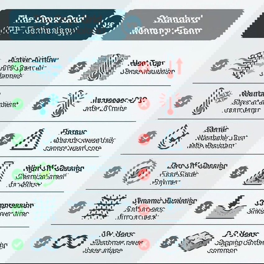 Onyx AeroMatrix™ Pillow