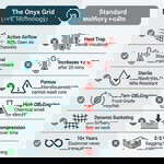 Onyx AeroMatrix™ Pillow