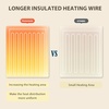 Osmo Heated Blanket