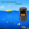 FishScope