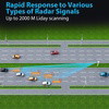 Radar Detector — UK