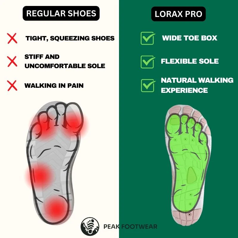 Peak Footwear design