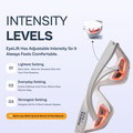 Renewa EyeLift - image 9