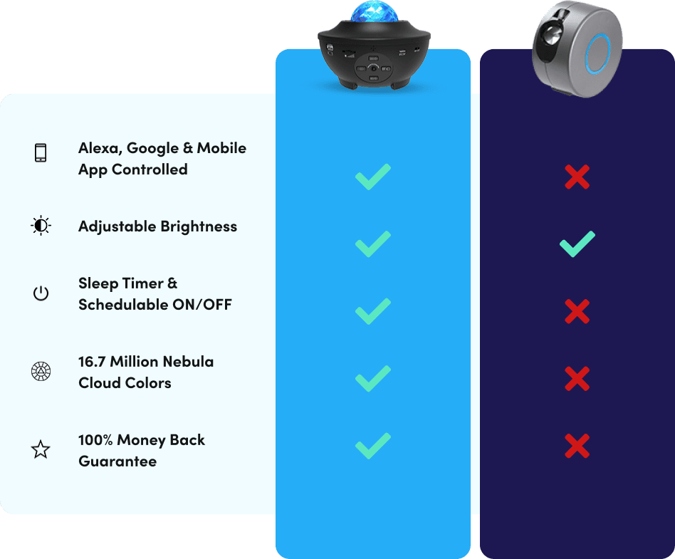 Why Choose Cosmic Astro Light
