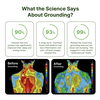 Terra - Grounding Flat Sheet