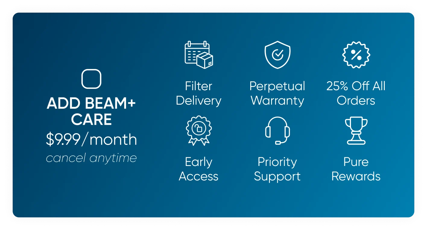 Add Beam+ Care for filter delivery, perpetual warranty, 25% off all orders, early access, priority support, and Pure Rewards