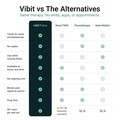 Vibit PULSE - Wireless Electrical Muscle Stimulator - image 16