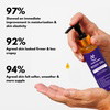 Vitae Charm Body Oil for Diabetes Warrior