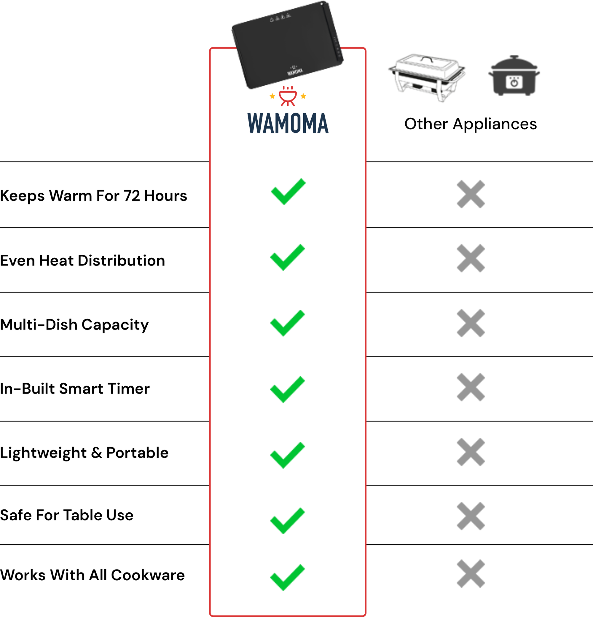 Smarter Choice