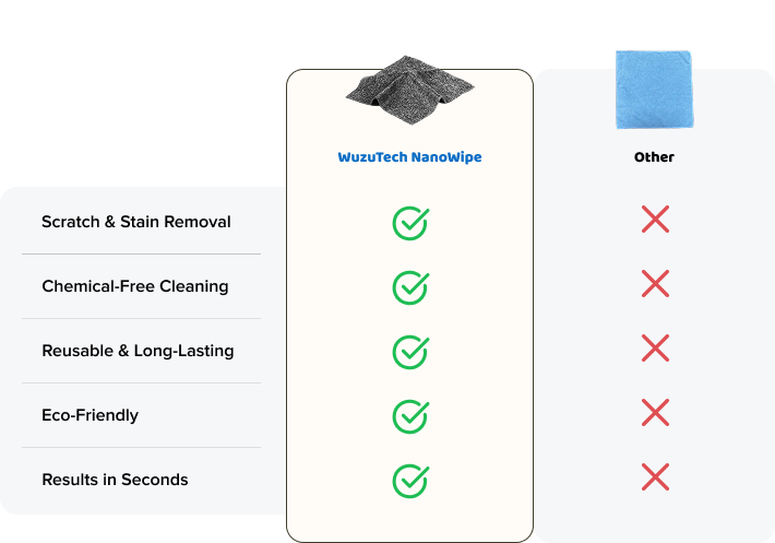 Product comparison table