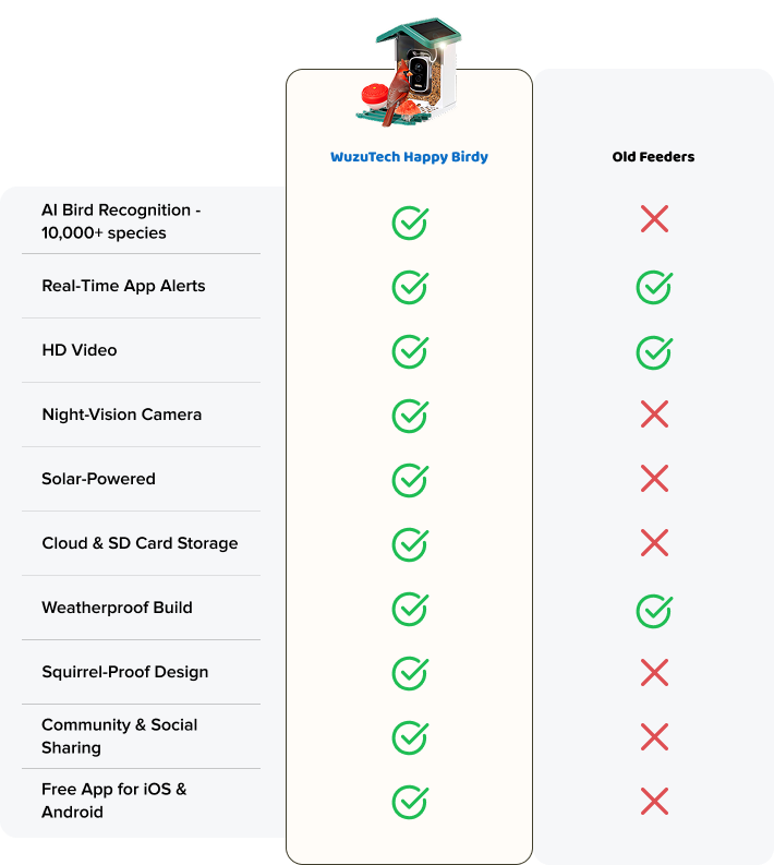 Product comparison table