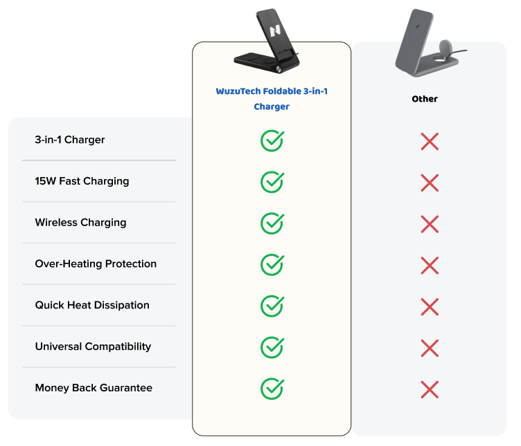 Product comparison table