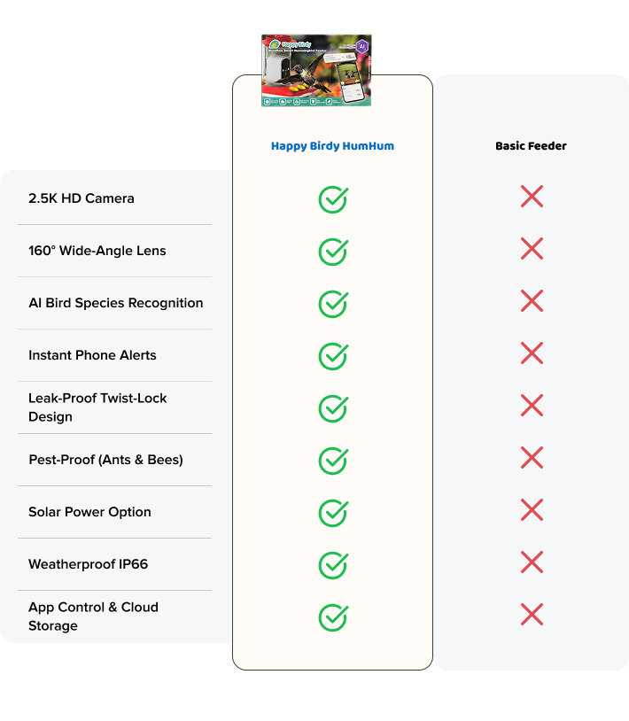 Product comparison table